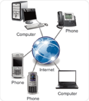 voip voip